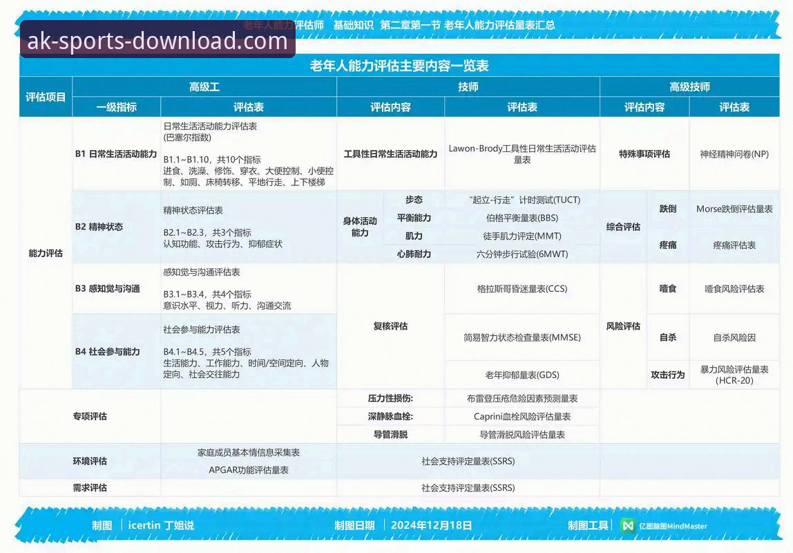 资深技术评测员详解：AK体育官网平台v3.2.1客户端安装与投注实战经验